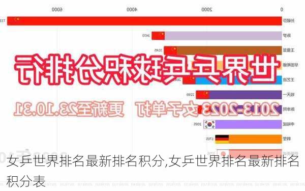 女乒世界排名最新排名积分,女乒世界排名最新排名积分表