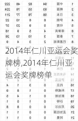 2014年仁川亚运会奖牌榜,2014年仁川亚运会奖牌榜单
