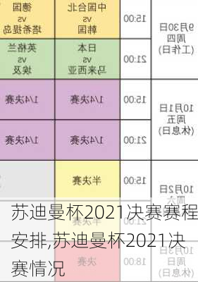 苏迪曼杯2021决赛赛程安排,苏迪曼杯2021决赛情况