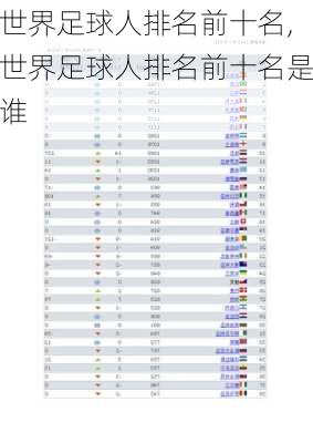 世界足球人排名前十名,世界足球人排名前十名是谁