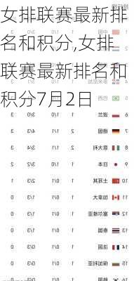 女排联赛最新排名和积分,女排联赛最新排名和积分7月2日