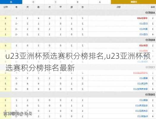 u23亚洲杯预选赛积分榜排名,u23亚洲杯预选赛积分榜排名最新