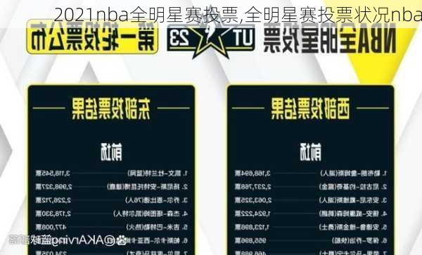 2021nba全明星赛投票,全明星赛投票状况nba