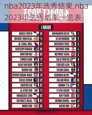 nba2023年选秀结果,nba2023年选秀结果一览表