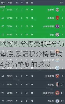 欧冠积分榜曼联4分仍垫底,欧冠积分榜曼联4分仍垫底的球员