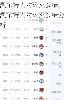 凯尔特人对热火战绩,凯尔特人对热火战绩分析