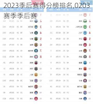 2023季后赛得分榜排名,0203赛季季后赛