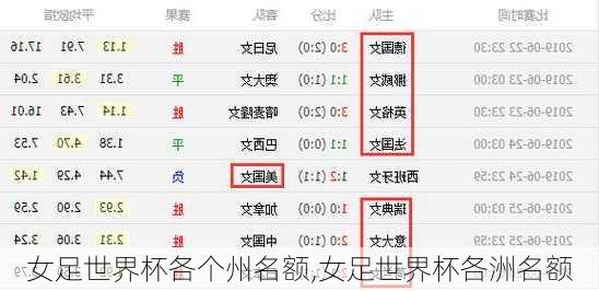 女足世界杯各个州名额,女足世界杯各洲名额