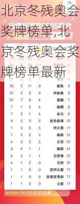 北京冬残奥会奖牌榜单,北京冬残奥会奖牌榜单最新