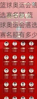 篮球奥运会落选赛名额,篮球奥运会落选赛名额有多少