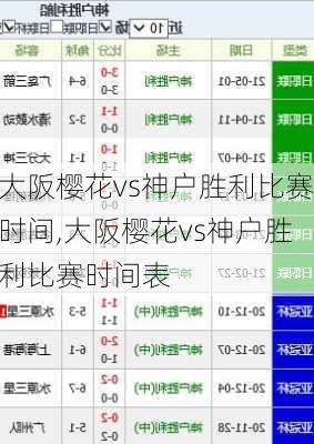 大阪樱花vs神户胜利比赛时间,大阪樱花vs神户胜利比赛时间表
