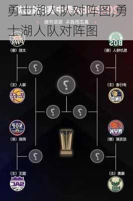 勇士湖人队对阵图,勇士湖人队对阵图