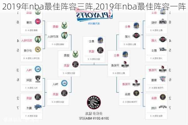 2019年nba最佳阵容三阵,2019年nba最佳阵容一阵