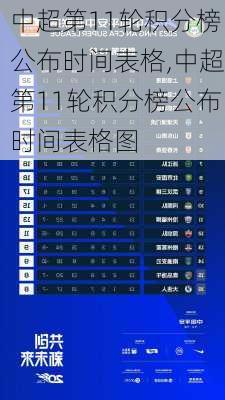 中超第11轮积分榜公布时间表格,中超第11轮积分榜公布时间表格图