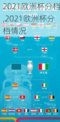 2021欧洲杯分档,2021欧洲杯分档情况