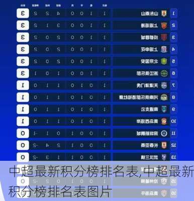中超最新积分榜排名表,中超最新积分榜排名表图片