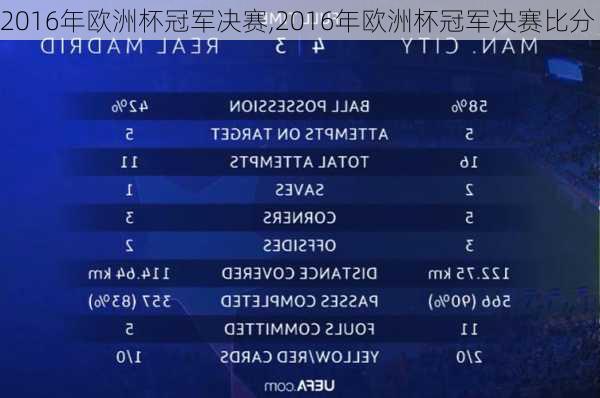 2016年欧洲杯冠军决赛,2016年欧洲杯冠军决赛比分