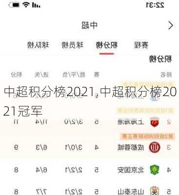中超积分榜2021,中超积分榜2021冠军