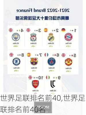 世界足联排名前40,世界足联排名前40名