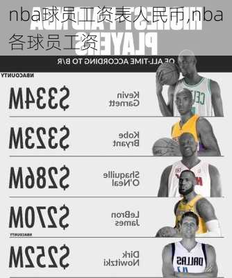 nba球员工资表人民币,nba各球员工资