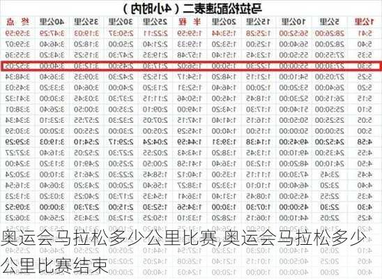 奥运会马拉松多少公里比赛,奥运会马拉松多少公里比赛结束