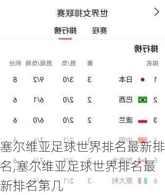 塞尔维亚足球世界排名最新排名,塞尔维亚足球世界排名最新排名第几