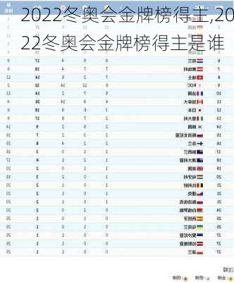 2022冬奥会金牌榜得主,2022冬奥会金牌榜得主是谁