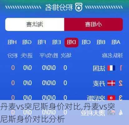 丹麦vs突尼斯身价对比,丹麦vs突尼斯身价对比分析