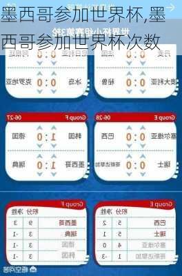 墨西哥参加世界杯,墨西哥参加世界杯次数