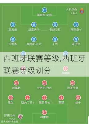 西班牙联赛等级,西班牙联赛等级划分