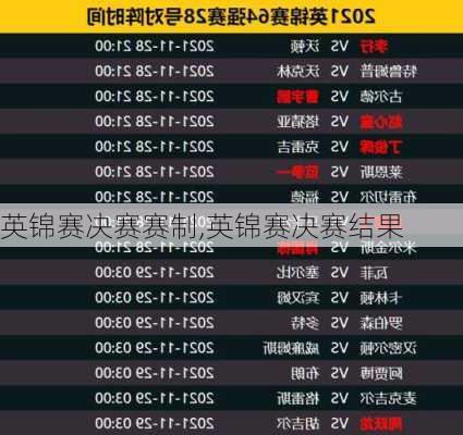 英锦赛决赛赛制,英锦赛决赛结果