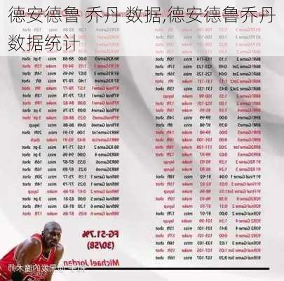 德安德鲁 乔丹 数据,德安德鲁乔丹数据统计