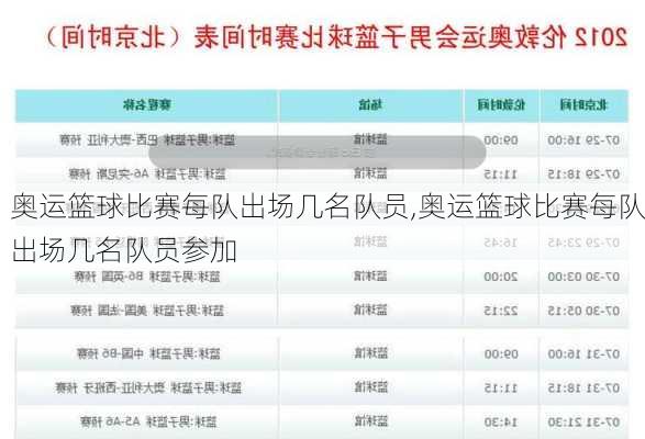 奥运篮球比赛每队出场几名队员,奥运篮球比赛每队出场几名队员参加