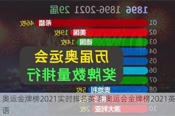 奥运金牌榜2021实时排名英语,奥运会金牌榜2021英语