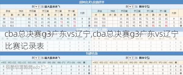 cba总决赛g3广东vs辽宁,cba总决赛g3广东vs辽宁比赛记录表