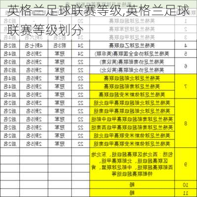 英格兰足球联赛等级,英格兰足球联赛等级划分