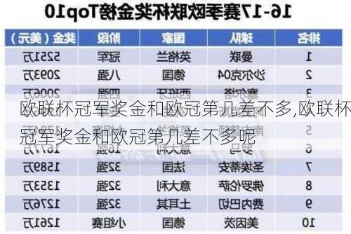 欧联杯冠军奖金和欧冠第几差不多,欧联杯冠军奖金和欧冠第几差不多呢