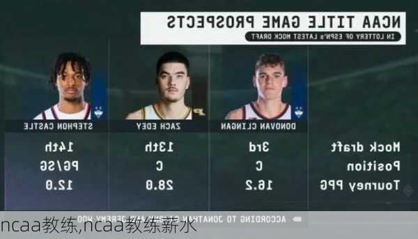 ncaa教练,ncaa教练薪水
