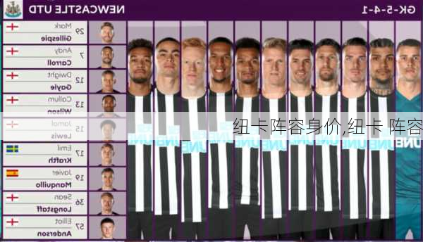 纽卡阵容身价,纽卡 阵容