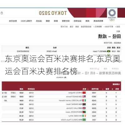东京奥运会百米决赛排名,东京奥运会百米决赛排名榜