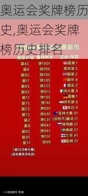 奥运会奖牌榜历史,奥运会奖牌榜历史排名