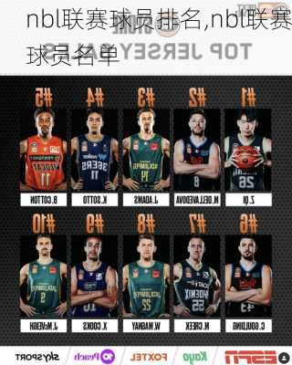 nbl联赛球员排名,nbl联赛球员名单