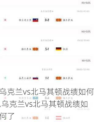 乌克兰vs北马其顿战绩如何,乌克兰vs北马其顿战绩如何了