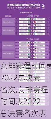 女排赛程时间表2022总决赛名次,女排赛程时间表2022总决赛名次表