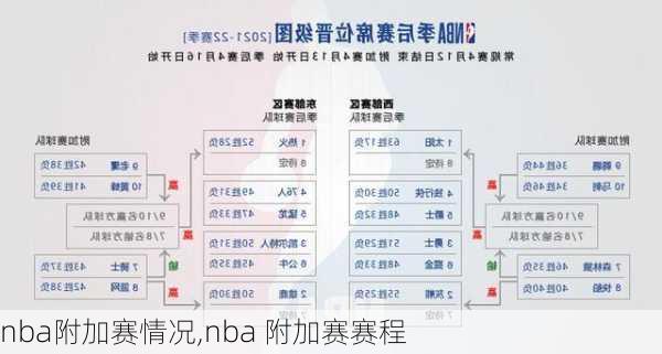 nba附加赛情况,nba 附加赛赛程