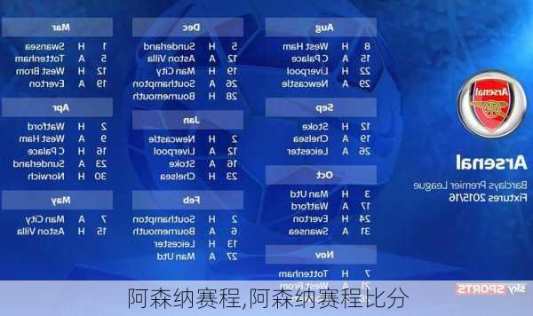 阿森纳赛程,阿森纳赛程比分
