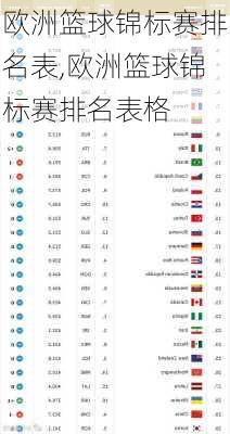 欧洲篮球锦标赛排名表,欧洲篮球锦标赛排名表格