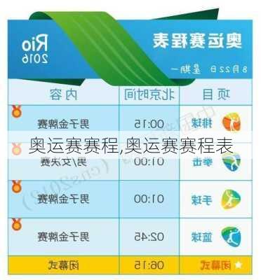 奥运赛赛程,奥运赛赛程表