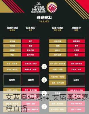 女蓝奥运赛程,女蓝奥运赛程直播