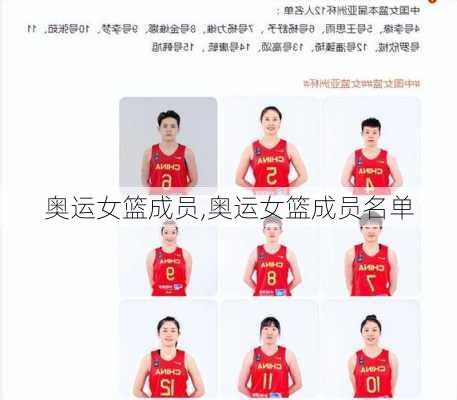 奥运女篮成员,奥运女篮成员名单